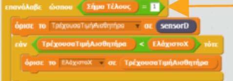 ολοκληρώνεται ένα νήμα που ξεκινάει με την