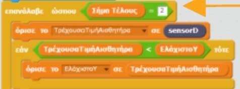 Επίσης η ίδια τεχνική χρησιμοποιείται κατά