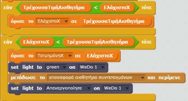 κάποιων ενημερώσεων προς το χρήστη με χρήση της εντολής "πες...", π.χ. στο κελί Β11.