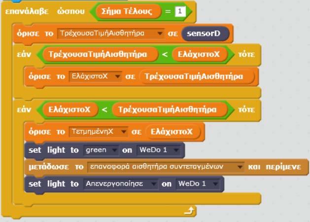 πλήθους επαναλήψεων