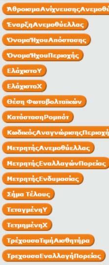 Τα δεδομένα που χρησιμοποιούνται είναι μια σειρά μεταβλητών που ορίζεται από τον προγραμματιστή... και οι τιμές από τους αισθητήρες του WeDo.