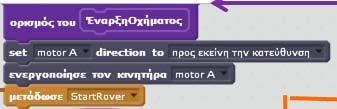 της ΚεραίαςHuston, του Οχήματος και της
