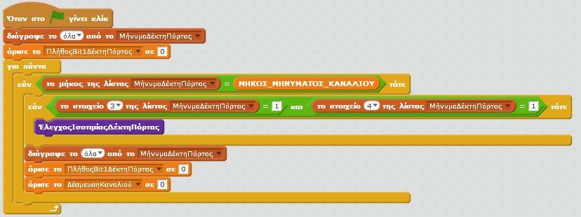 με σύνθετες