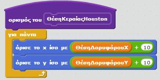 Χρησιμοποιείται η