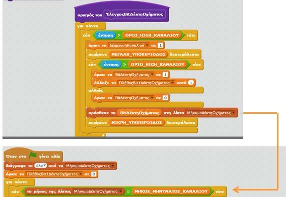 Επιπλέον η επικοινωνία μεταξύ των διαφόρων modules του προγράμματος