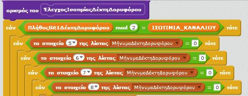 Εκτός των απλών δεδομένων