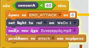 Η τμηματοποίηση του κώδικα
