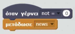 Η τμηματοποίηση του κώδικα