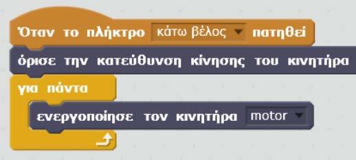 κωδικοράματος.