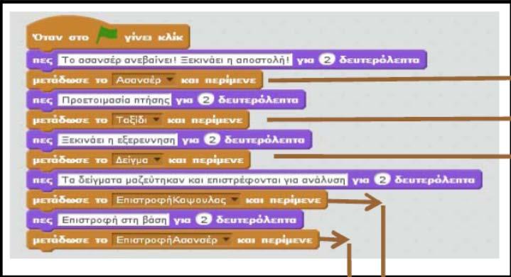 Το κύριο βάρος του προγράμματος πέφτει στον κώδικα του κελιού A1, στο οποίο με μοντέλο καταρράκτη