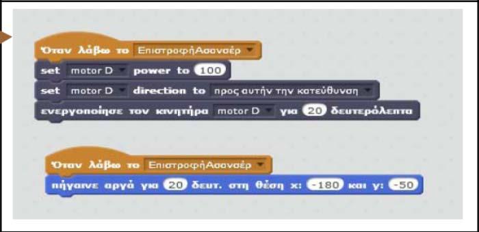 σενάρια που εκτελούνται ταυτόχρονα (παράλληλος προγραμματισμός), με το ένα να διαχειρίζεται τους