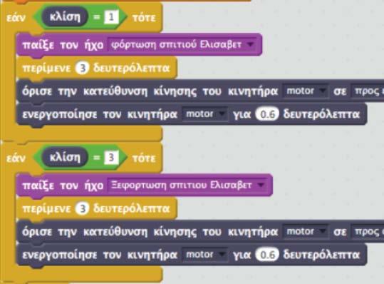 Η τμηματοποίηση του κώδικα