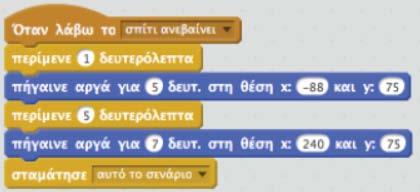 πρόγραμμα: Τα δεδομένα