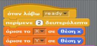 Τα δεδομένα που χρησιμοποιούνται είναι δύο απλές καθολικές μεταβλητές που ορίζεται από τον προγραμματιστή οι