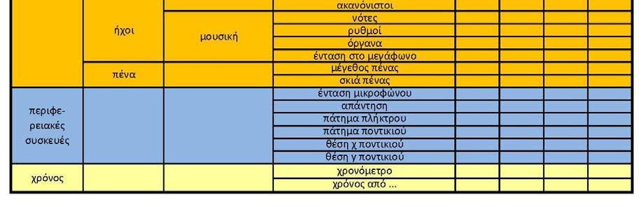 του μετά το 2020.