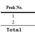 (R)-4-(2-(naphthalen-1-yl)-2-phenylethyl)benzo[e][1,2,3]oxathiazinee 2,2-dioxide (3g) White solid, s 81 mg,, 98% yield, 99% ee. [α] 20 0 D = -87.53 (c 1.0, CHCl3). 1 3 H NMR (300 MHz, CDCl 3 ) δ 8.