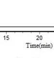 (R)-6-methyl-4-(2-phenyl-2-(p-tolyl)ethyl)benzo[e][1,2,3]oxathiazinee 2,2-dioxide (3m) White solid, 55 mg, 70% % yield,