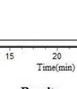 1 H NMR (300 MHz, CDCl 3 ) δ 7.70 (dd, J = 18.6, 8.5 Hz, 2H), 2 7.36-7.177 (m, 11H), 4.