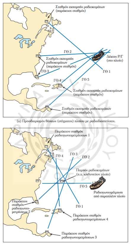 Εικόνα 7 Ραδιοεντοπισµός κινδυνεύοντος πλοίου µε ραδιοδιοπτεύσεις από παράκτιους σταθµούς και παραπλέον πλοίο. 2.