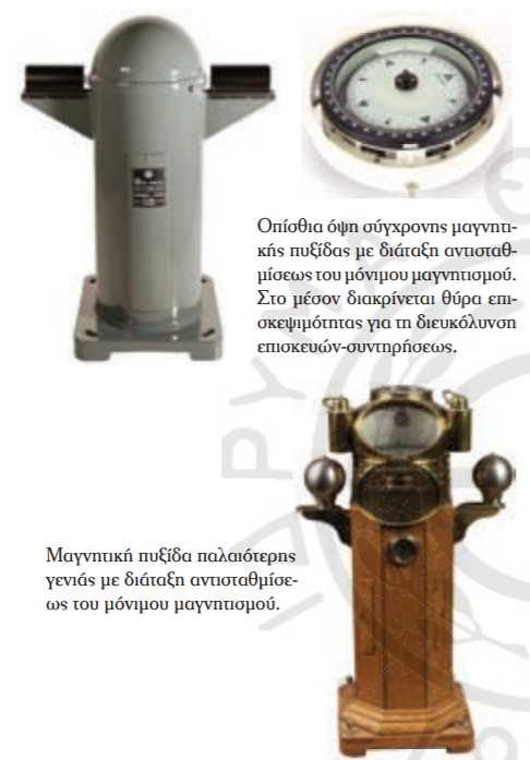 Εικόνα 40 Μαγνητικές πυξίδες µε διάταξη