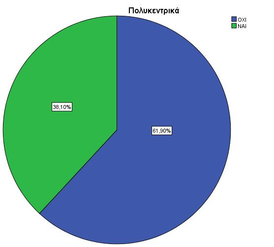 Όσον αφορά την πολυκεντρικότητα, σε 6 από τις 21 περιπτώσεις, πλην της κύριας βλάβης στην MRΜ συνυπήρχαν εστίες σε άλλα τμήματα του ίδιου μαστού (Γράφημα 3.6).