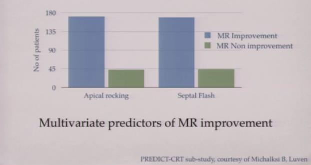 Prediction of secondary MR improvement