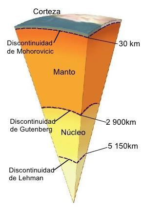 descendente). Seguen unha traxectoria circular.