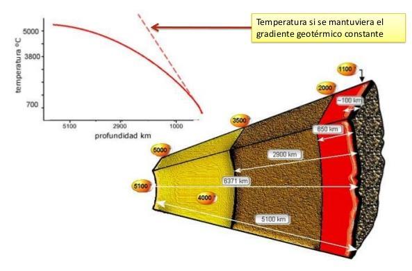 (proceso de compresión cara ó centro