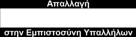 000 Είναι το αντικείμενο της εταιρίας ή κάποιας θυγατρικής της σχετικό με τον κλάδο της τεχνολογίας, των τηλεπικοινωνιών, της φαρμακοβιομηχανίας, της αεροπορίας, της μεταλλευτικής ή της διαχείρισης