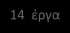 έργα 21,2 εκατ 10 έργα 66,8 εκατ 8 έργα 22,6 εκατ 13 έργα 47,3 εκατ 8 έργα