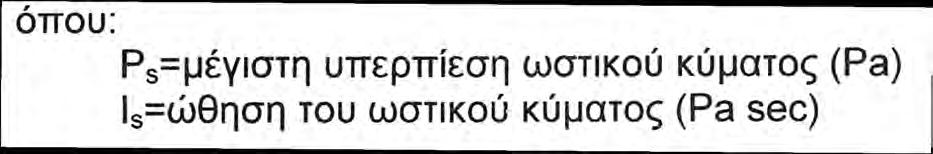 ΕΚΡΗΞΗ ΑΕΡΙΟΥ ΝΕΦΟΥΣ UVCE ΩΣΤΙΚΟ ΚΥΜΑ Στην ίδια απόσταση r για την περίπτωση ολικής καταστροφής κτιρίου