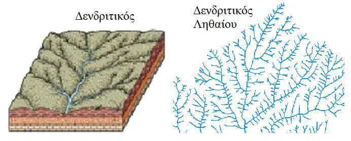 Εικόνα 9: Δενδριτικός τύπος. Πηγή: Καρύμπαλης Ε.