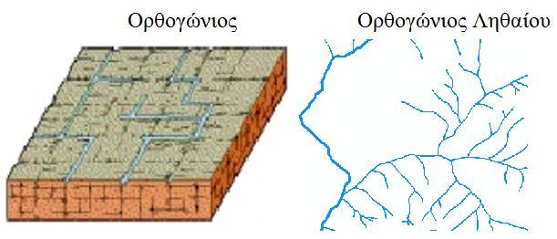 Χαροκόπειο Πανεπιστήμιο Τμήμα Γεωγραφίας./Ιδία επεξεργασία.