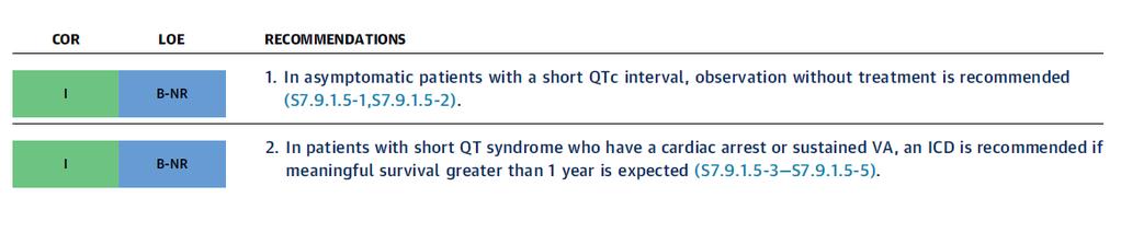 ICD in Short QT