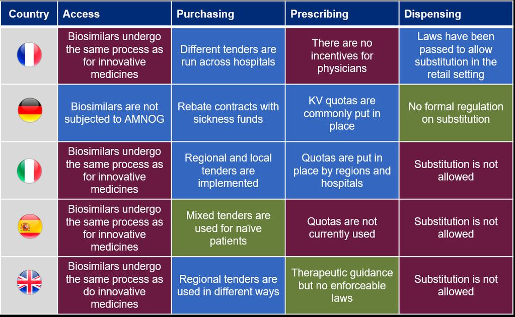 Pricing & Reimbursement Member States: Price and reimbursement
