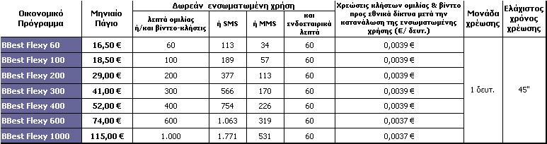 ΤΙΜΟΚΑΤΑΛΟΓΟΣ ΕΤΑΙΡΙΚΩΝ ΠΡΟΓΡΑΜΜΑΤΩΝ ΚΑΙ ΥΠΗΡΕΣΙΩΝ WIND Τιμοκατάλογος Εταιρικών Προγραμμάτων και Υπηρεσιών WIND Τα Εταιρικά Οικονομικά Προγράμματα WIND απευθύνονται σε επαγγελματίες, ατομικές