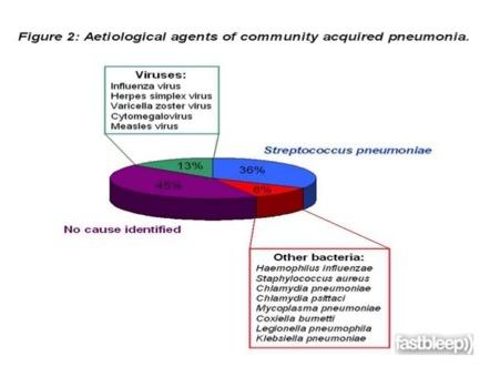 Λοίµωξη της Κοινότητας (community-acquired infections, CAIs) Σύµφωνα µε τους Greenwood D.