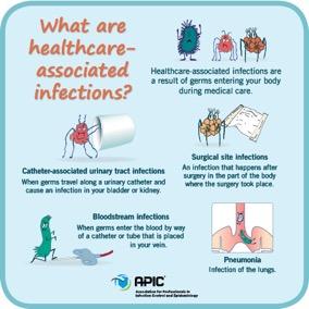 Λοιµώξεις που συνδέονται µε την Υγειονοµική Περίθαλψη (healthcare associated infections, HCAIs)