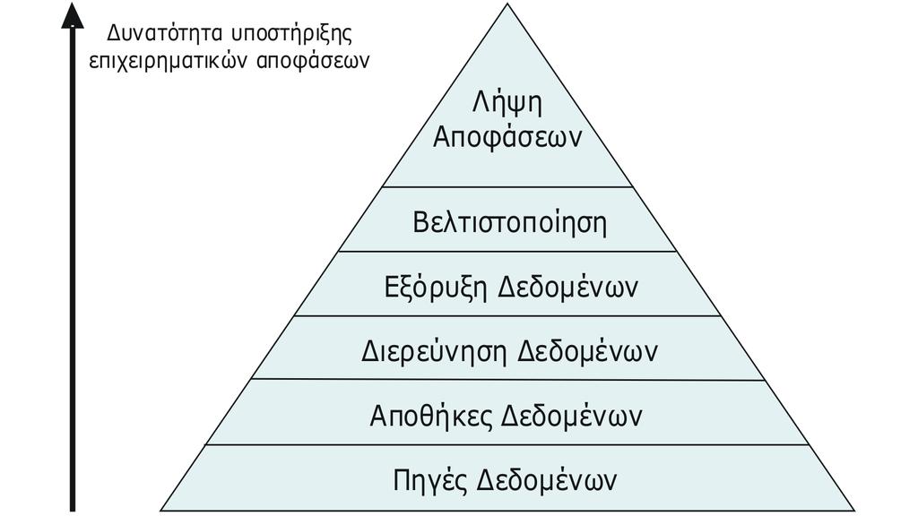 Η Πυραμίδα Συστημάτων
