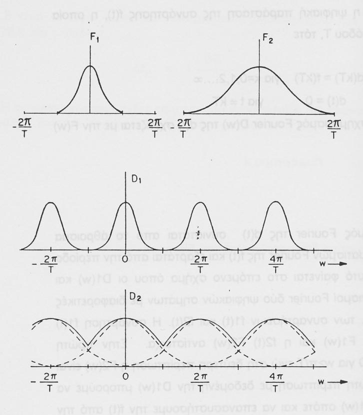 Σχήµα 1.