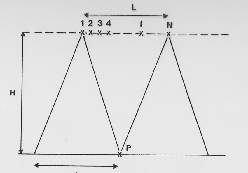 Σχήµα 2.