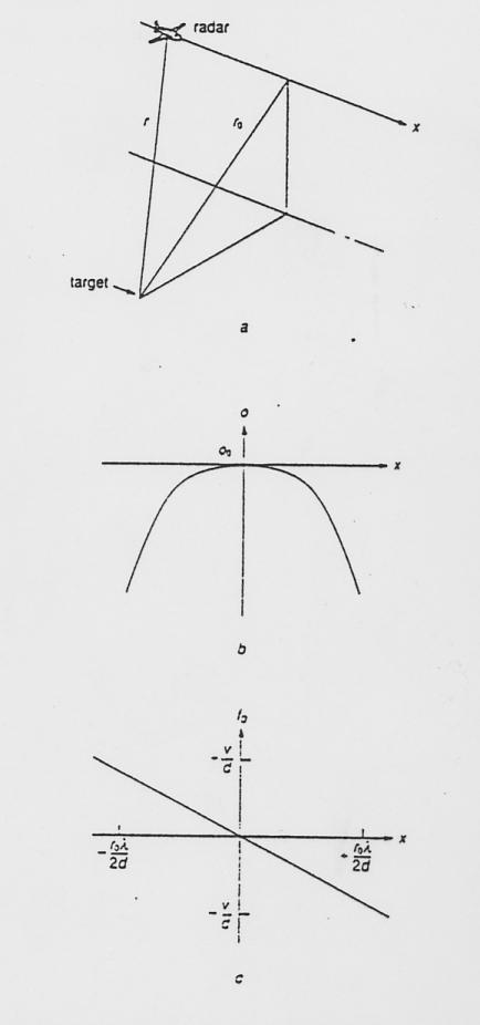 Σχήµα 2.
