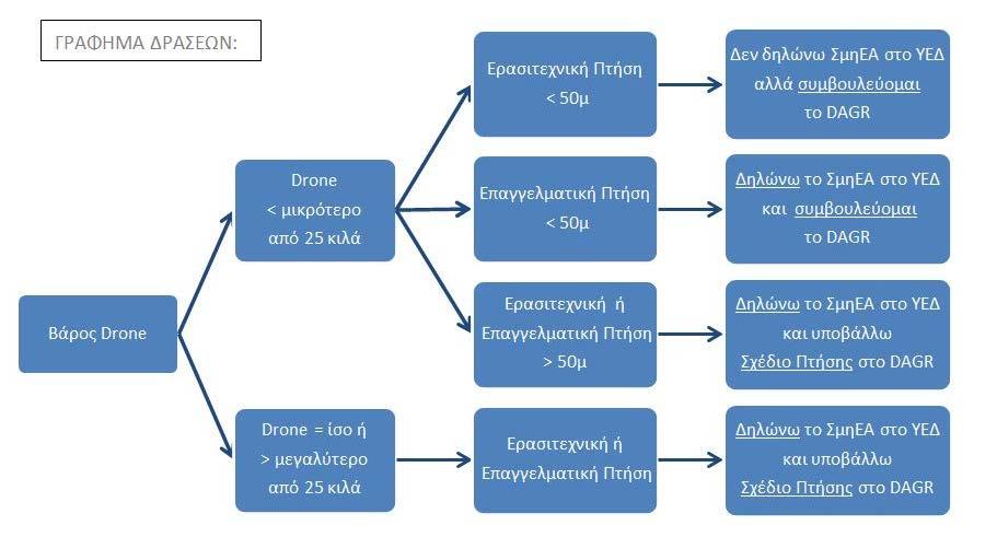 ΚΑΝΟΝΙΣΜΟΣ μη