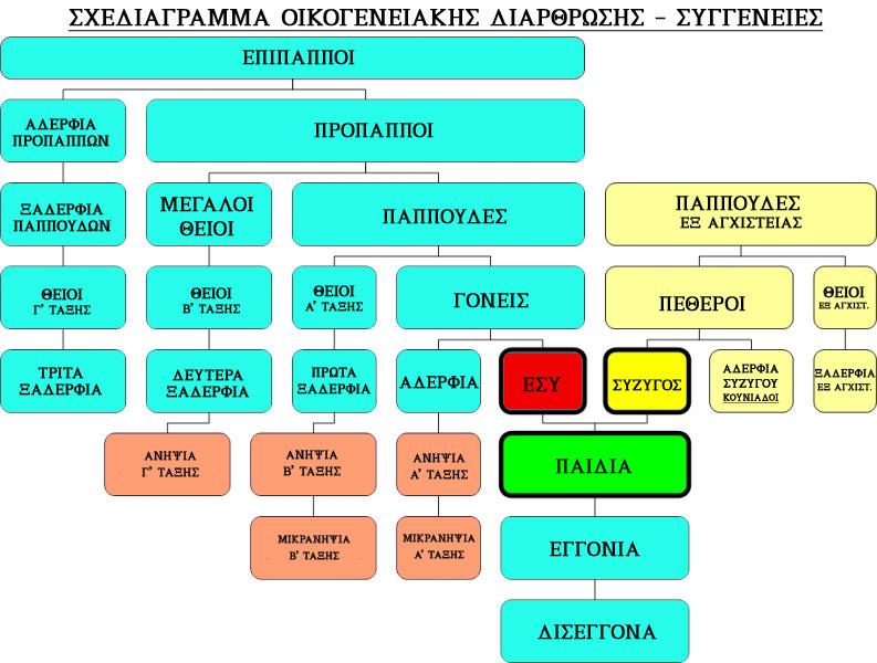 (Πίνακας 1 Wikipedia) Στην σηµερινή εποχή υπάρχουν πολλοί τύποι οικογένειας που αν και παρουσιάζουν αρκετές οµοιότητες οι διαφορές τους είναι εµφανείς και συνδέονται µε τις πολιτισµικές και