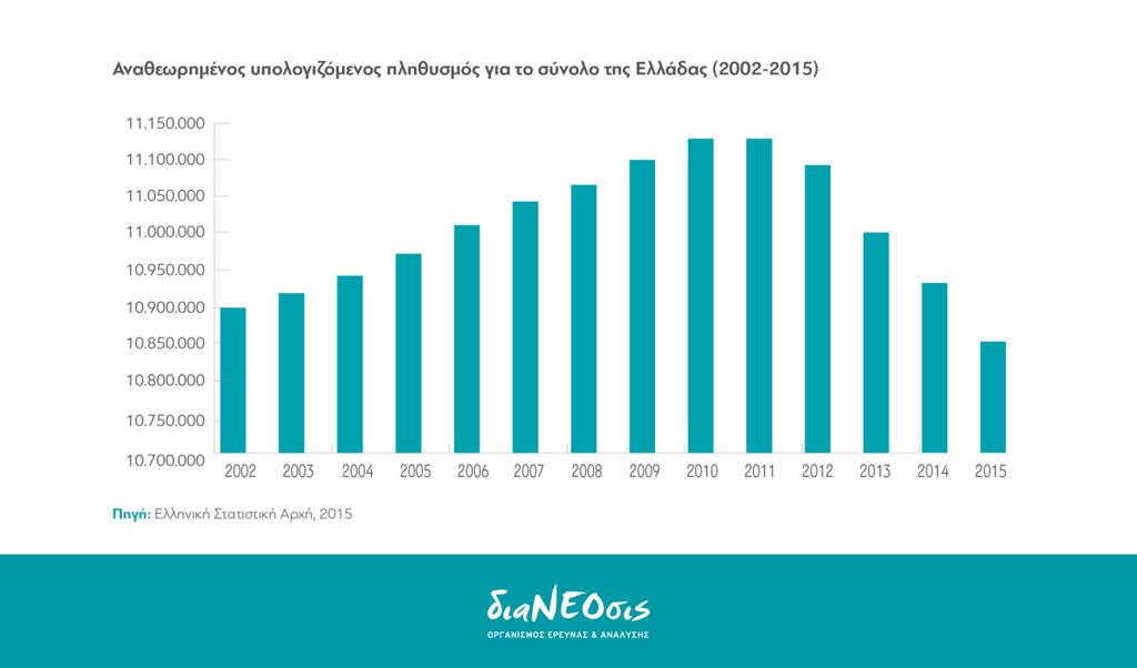 αντιπροσωπευτικοί της κατάστασης που βιώνει η