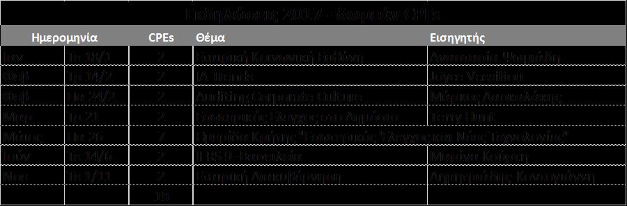 νέα θεματολογία το 2018. Για το 2018 έχουν σχεδιαστεί να πραγματοποιηθούν 33 σεμινάρια.