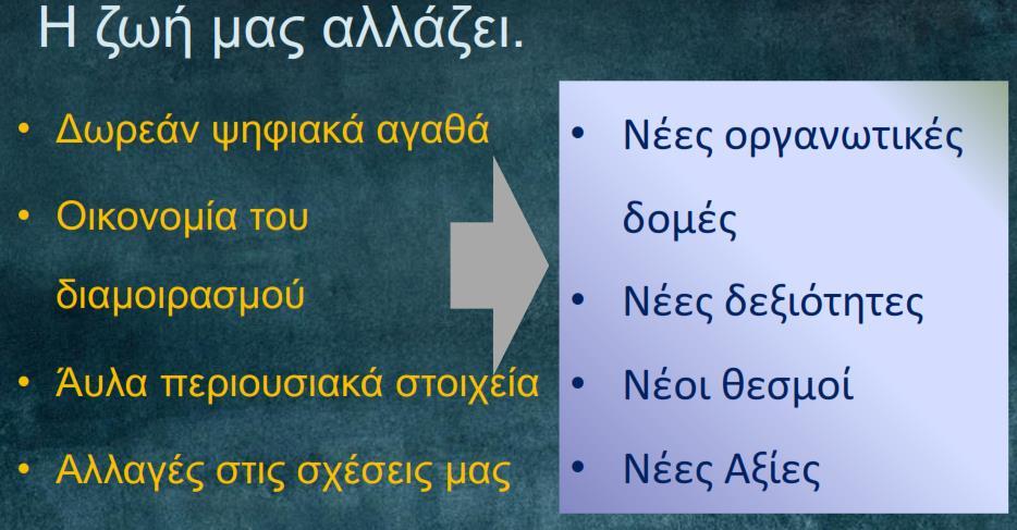 Σύγχρονες