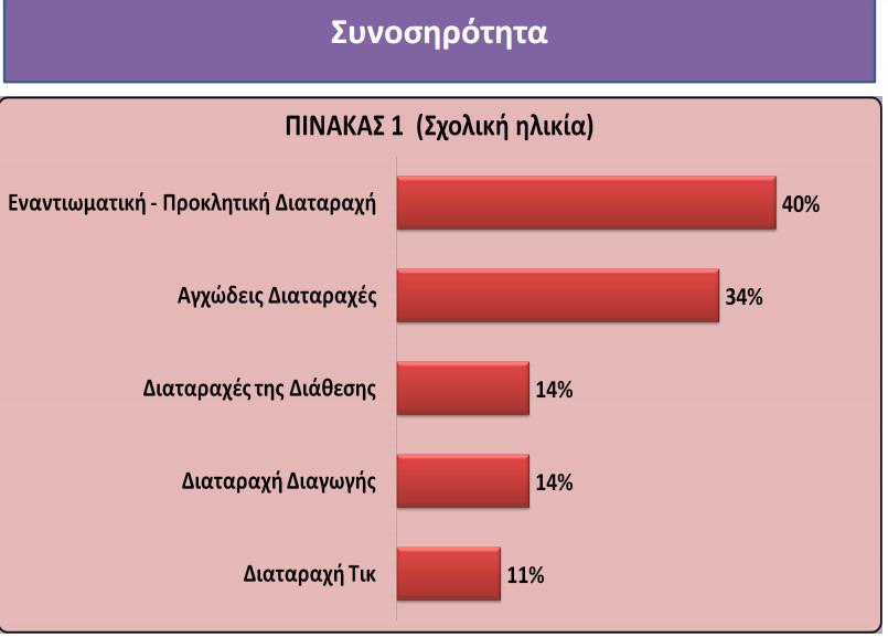 11/19/18 ΔΙΑΓΝΩΣΤΙΚΗ ΕΚΤΙΜΗΣΗ ΣΥΝΕΝΤΕΥΞΗ ΜΕ ΓΟΝΕΙΣ ΕΚΤΙΜΗΣΗ ΠΑΙΔΙΟΥ ΠΛΗΡΟΦΟΡΙΕΣ ΑΠΟ ΣΧΟΛΕΙΟ ΠΑΡΑΤΗΡΗΣΗ ΣΤΟ ΣΧΟΛΕΙΟ ΨΥΧΟΠΑΙΔΑΓΩΓΙΚΗ ΕΚΤΙΜΗΣΗ ΠΑΙΔ/ΙΚΗ - ΝΛ ΕΚΤΙΜΗΣΗ ΑΛΛΕΣ ΕΚΤΙΜΗΣΕΙΣ ΔΟΚΙΜΑΣΙΕΣ