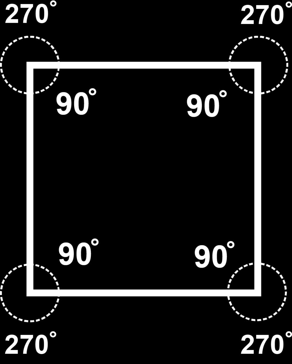 ΤΕΤΡΑΓΩΝΟ ΜΗΔΕΝ 4 εσωτερικεσ ΓΩΝΙΕΣ 90º 4 Χ 90º = 360 ο 4 εξωτερικεσ ΓΩΝΙΕΣ 270º 4 Χ 270º = 1080º ΣΥΝΟΛΟ 4 ΕΣΩτερικΩΝ ΓΩΝΙΩΝ ΚΑΙ 4 ΕΞΩΤΕΡΙΚΩΝ ΓΩΝΙΩΝ, 8 ΓΩΝΙΕΣ ΣΤΟ ΣΥΝΟΛΟ ΤΟΥΣ, ΜΑΣ ΔΙΝΟΥΝ ΑΘΡΟΙΣΜΑ