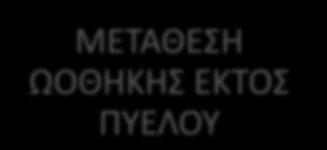 ΕΝΔΟΣΚΟΠΙΚΗ ΧΕΙΡΟΥΡΓΙΚΗ ΚΑΙ
